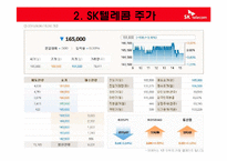 [경영학원론] SK Telecom 텔레콤의 기업분석(재무사항, 사회적 책임과 위상)-11