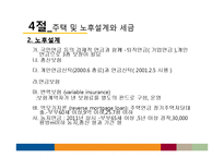 [재무관리] 생활과 재무, 개인 재무관리-20