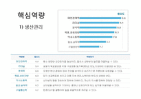 [생산관리] LG전자의 생산품질관리-3