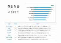 [생산관리] LG전자의 생산품질관리-4