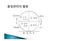 [생산관리] LG전자의 생산품질관리-8