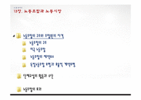 [노동경제학] 노동조합과 노동시장-4
