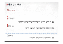 [노동경제학] 노동조합과 노동시장-6
