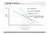 [노동경제학] 노동조합과 노동시장-14