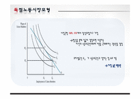 [노동경제학] 노동조합과 노동시장-15