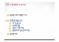 [노동경제학] 노동조합과 노동시장-20