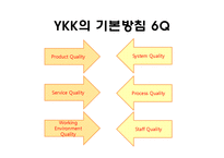[경영학] YKK 품질관리 경영 성공 사례 조사-10