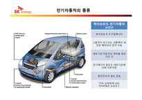 [기술과 기업] 전기자동차 발전에 따른 SK 에너지의 - 전기자동차 충전 인프라 구축 신규 사업계획서-3