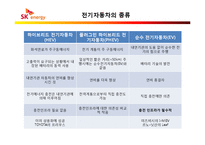 [기술과 기업] 전기자동차 발전에 따른 SK 에너지의 - 전기자동차 충전 인프라 구축 신규 사업계획서-6