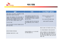 [기술과 기업] 전기자동차 발전에 따른 SK 에너지의 - 전기자동차 충전 인프라 구축 신규 사업계획서-7