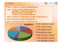 [국제재무관리] 론스타 펀드의 외환은행 인수과정 분석-4
