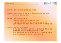 [국제재무관리] 론스타 펀드의 외환은행 인수과정 분석-11