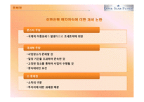 [국제재무관리] 론스타 펀드의 외환은행 인수과정 분석-16