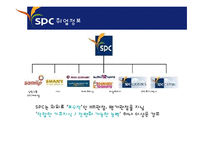SPC 취업전략과 잠바주스 론칭(Jamba Juice) 및 국내 활성화 방안-8