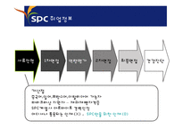 SPC 취업전략과 잠바주스 론칭(Jamba Juice) 및 국내 활성화 방안-12