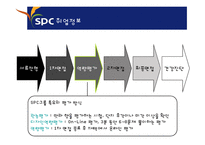 SPC 취업전략과 잠바주스 론칭(Jamba Juice) 및 국내 활성화 방안-14