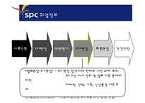 SPC 취업전략과 잠바주스 론칭(Jamba Juice) 및 국내 활성화 방안-16