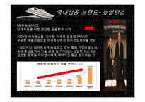 [경영학] 이랜드 중국시장 진출 전략-17