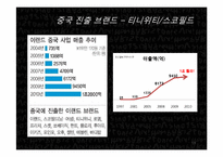 [경영학] 이랜드 중국시장 진출 전략-19
