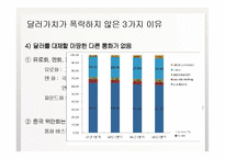 [금융론] `달러화의 운명` 기사 분석-8
