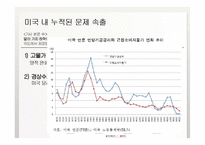 [금융론] `달러화의 운명` 기사 분석-9