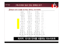 [국제기구론] 통합과 갈등-아프리카, 캐나다, 멕시코 사례-15