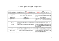 [패션 마케팅] 패스트패션에서 배우는 역발상의 지혜-2