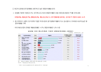 [패션 마케팅] 패스트패션에서 배우는 역발상의 지혜-6