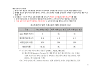 [패션 마케팅] 패스트패션에서 배우는 역발상의 지혜-20