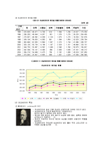 [사회학개론] 범죄와 일탈-13