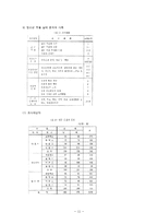 [청소년복지] 청소년 상담과 심리치료-기분장애-12