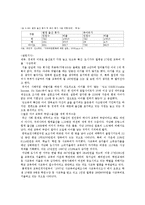 딩크족 찬성입장-2