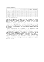 딩크족 찬성입장-3