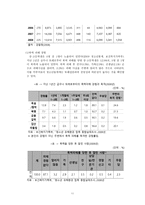 [청소년 복지론] 학교폭력 청소년 복지의 나아가야할 방향-11