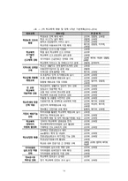 [청소년 복지론] 학교폭력 청소년 복지의 나아가야할 방향-14