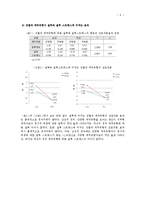 [성격심리학] 성차와 애착유형, 질투의 삼각관계-10