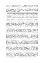 [아랍지역연구] 아랍민주화-4