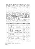 [아랍지역연구] 아랍민주화-18