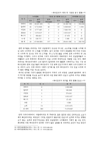 [아랍지역연구] 아랍민주화-19