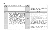 [사회복지 실천기술론] 기혼여성재소자의 사회적응을 위한 역량강화프로그램-3