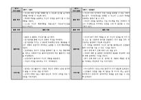[사회복지 실천기술론] 기혼여성재소자의 사회적응을 위한 역량강화프로그램-5