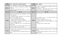 [사회복지 실천기술론] 기혼여성재소자의 사회적응을 위한 역량강화프로그램-6