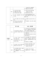 [사회복지 실천론] 도박 중독 사례 개입과 평가-7