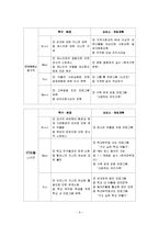 [사회복지 실천론] 도박 중독 사례 개입과 평가-8