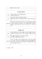[사회복지 실천론] 도박 중독 사례 개입과 평가-10