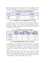 [도시행정론] 광주아시아 문화중심도시의 긍정적 효과-3