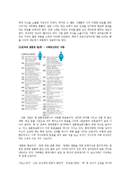 [유학과 전통문화] 조선의 남과 여 사랑과 결혼-현대사회 인간관계의 성찰-5