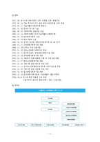 [기독교사회복지론] 가톨릭(천주교) 사회복지 활동 분석 및 평가-11