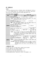 [재활정책론] 고용할당제(의무고용제도)-고용장려금 및 고용부담금을 중심으로-2