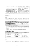 [재활정책론] 고용할당제(의무고용제도)-고용장려금 및 고용부담금을 중심으로-6